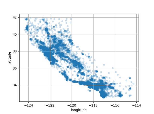 Fig 1: A better visualization that highlights high-density areas