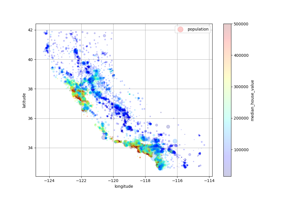Fig 1: A better visualization that highlights high-density areas