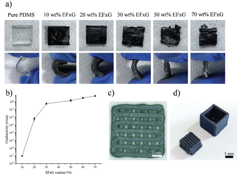PDMS Printing