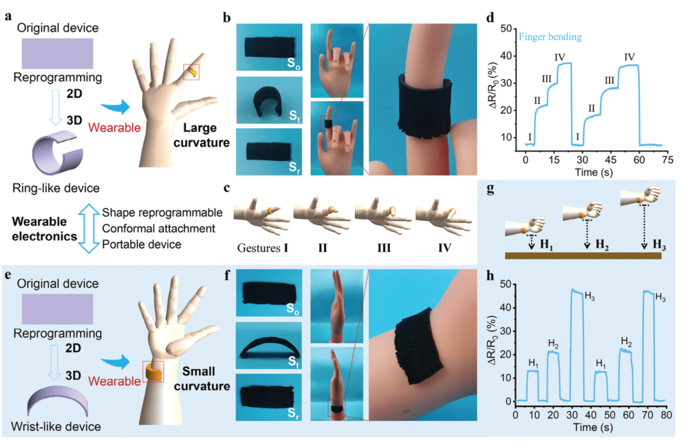 3D electronics on curved surface